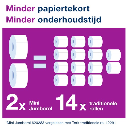 koop online - Gebruik 6