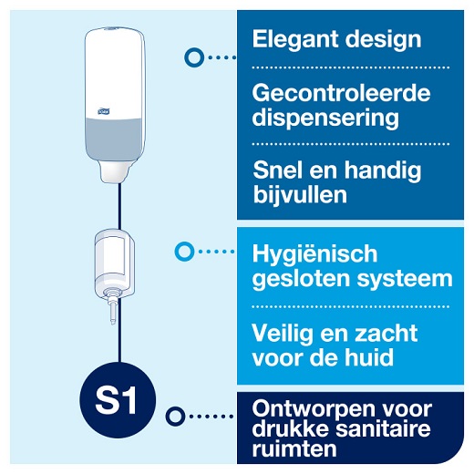 koop online - Gebruik 7