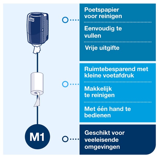 koop online - Gebruik 7