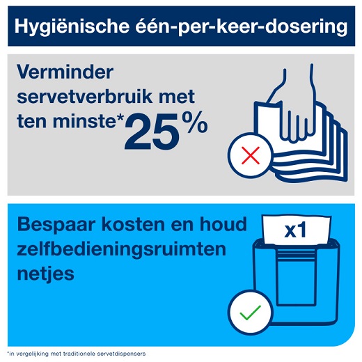 koop online - Gebruik 7